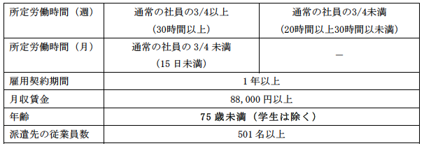 社会 保険 加入 要件