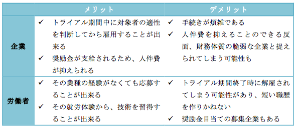 雇用 トライアル トライアル雇用とは？雇用の条件や仕組み、助成金の受給条件を解説