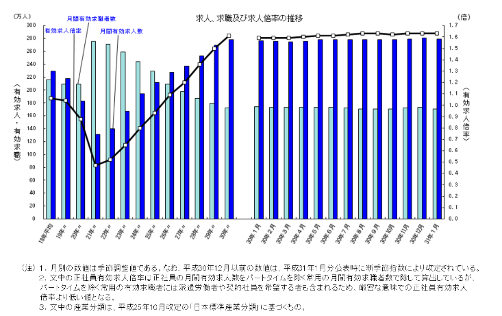 人材業界は人手不足