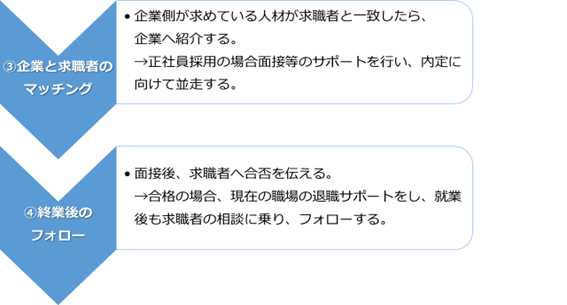 人材コーディネーターの業務