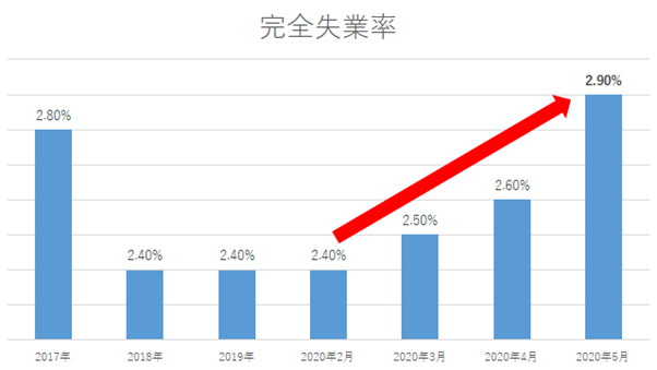 求人・求職及び求人倍率の推移